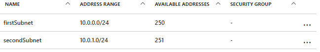 Subnet originale e subnet aggiornata