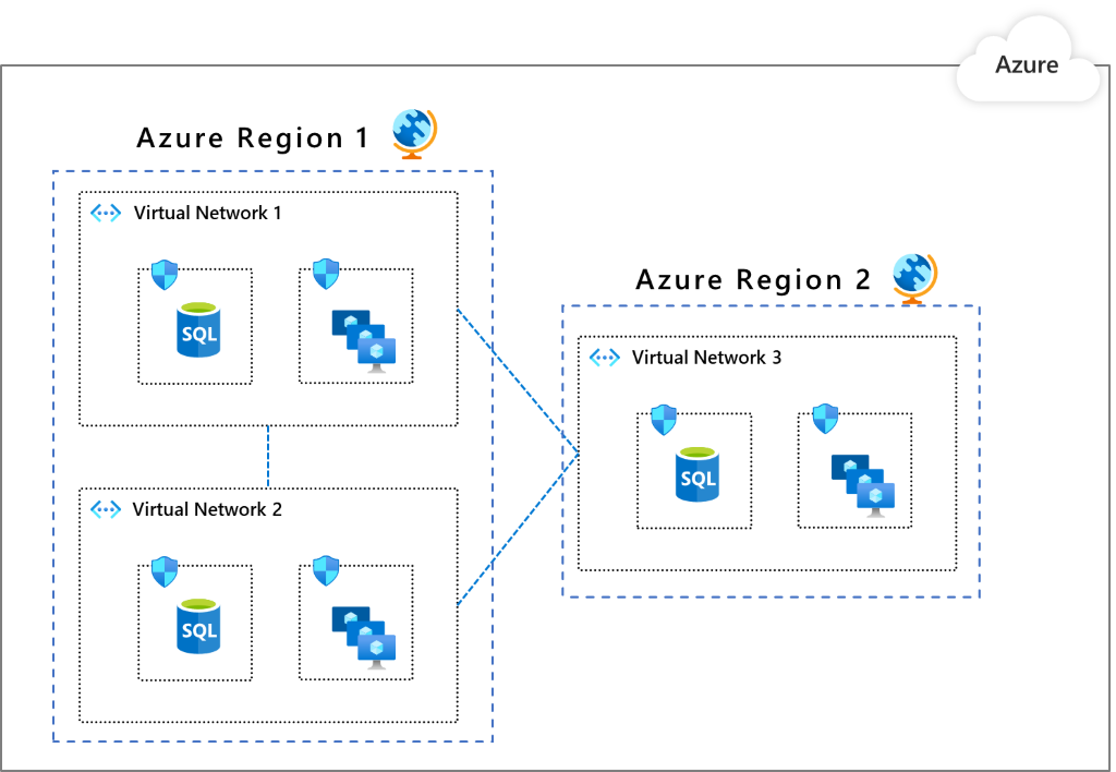 Diagramma che mostra il modello di più reti virtuali.