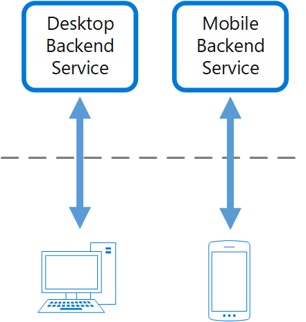 Diagramma del modello back-end per front-end