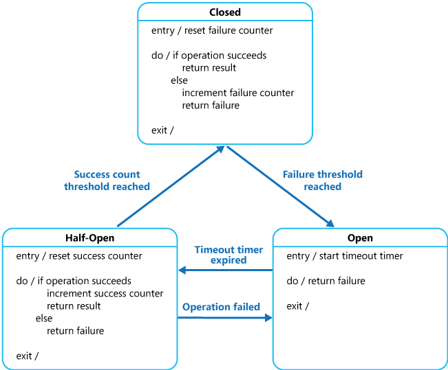 Stati dell'interruttore