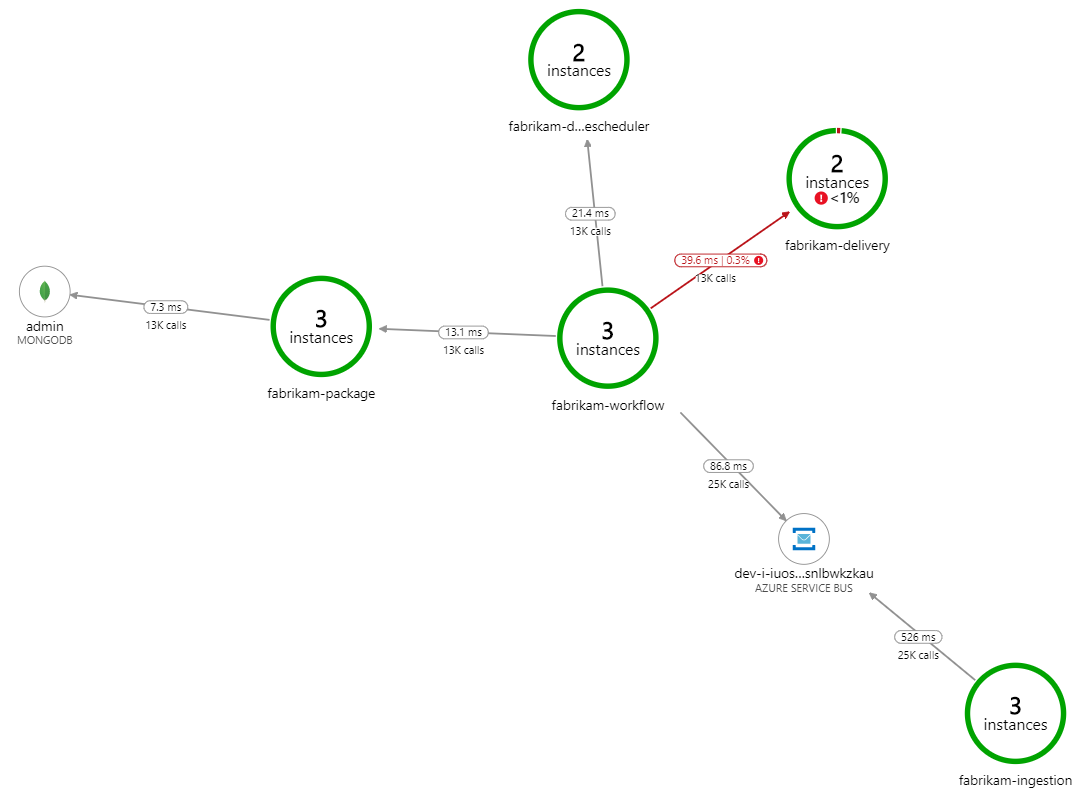 Screenshot della mappa delle applicazioni