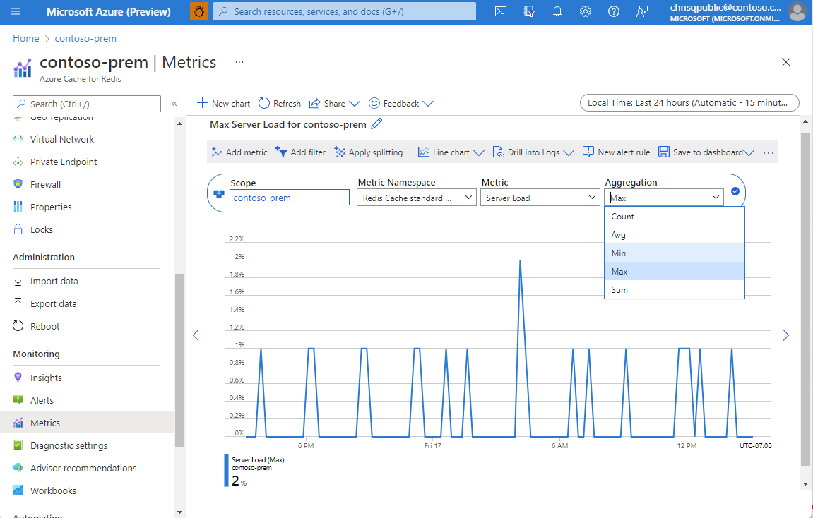 Screenshot con le metriche visualizzate in Resource Manager.