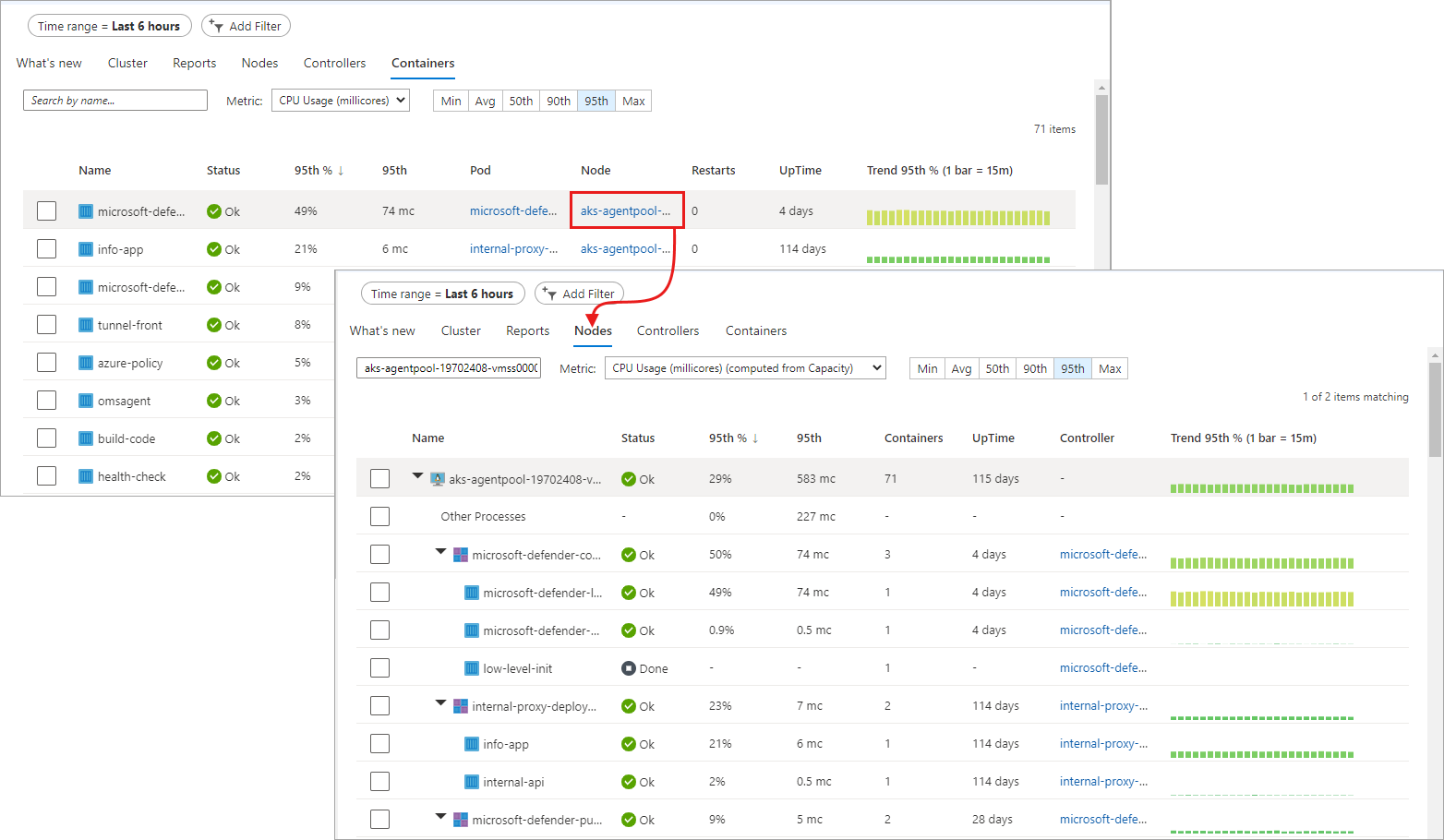 Screenshot che mostra un esempio di drill-down dal nodo ai contenitori nella visualizzazione prestazioni.