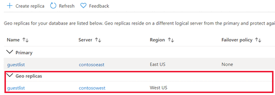 Screenshot che mostra le repliche primarie e geografiche del database SQL.