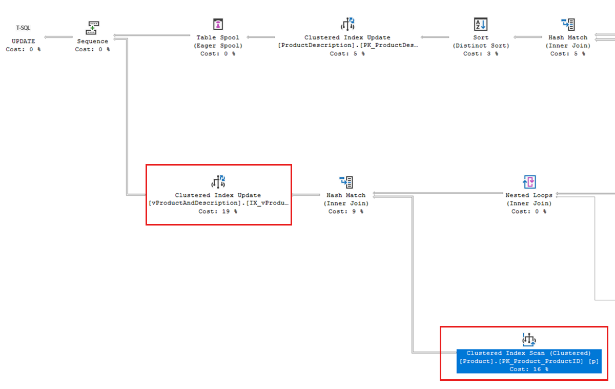 Screenshot di un piano di esecuzione di query. Viene eseguita un'analisi dell'indice cluster sull'indice PK_Product_ProductID nella tabella Product.