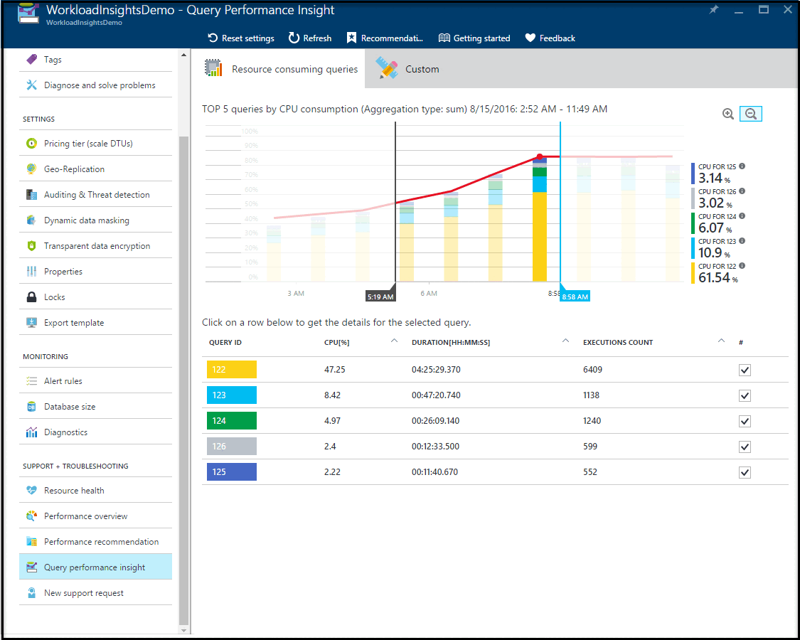 Informazioni dettagliate prestazioni query