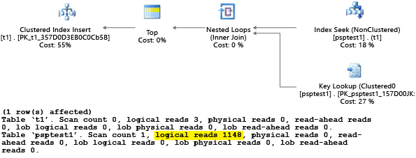 Screenshot di un piano di esecuzione grafico che mostra i risultati di ottimizzazione delle query dopo l'uso di un hint per la query.