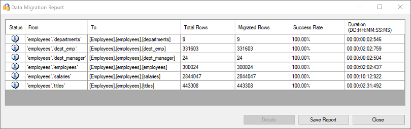 Screenshot del report di migrazione dei dati.