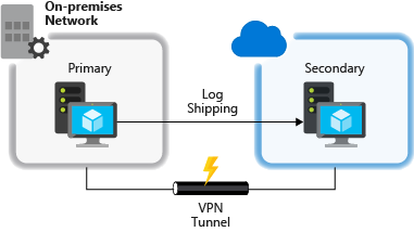 Diagramma del log shipping.