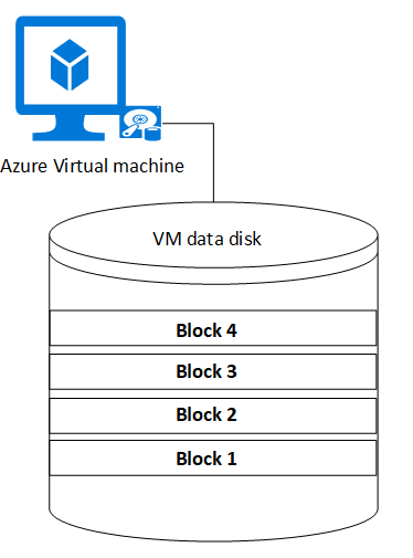 Macchina virtuale con quattro blocchi