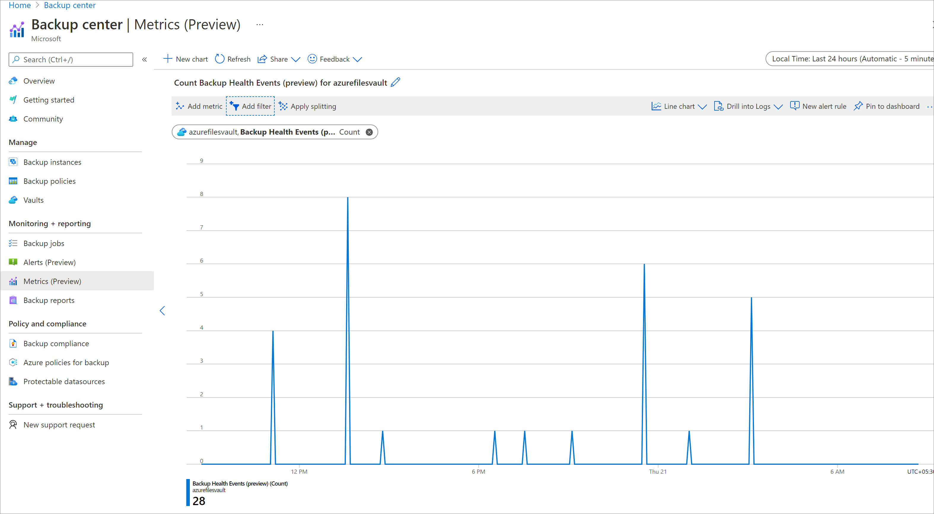 Screenshot che mostra le metriche predefinite per monitorare l'integrità dei backup.