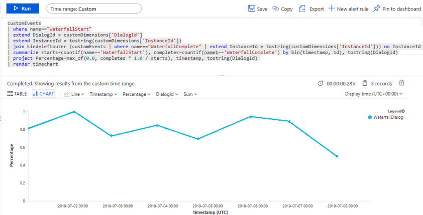 Output di esempio della query di App Insights.