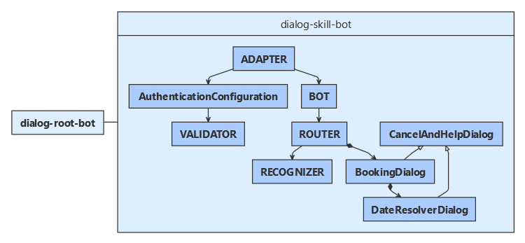 Diagramma classi Python.