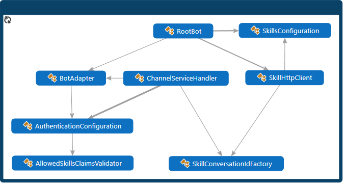 Diagramma classi Java per il consumer di competenze.