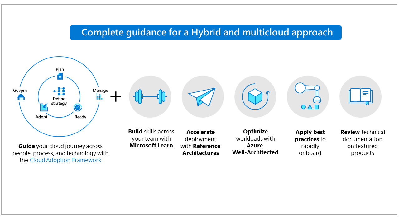 Immagine dell'approccio ibrido multicloud