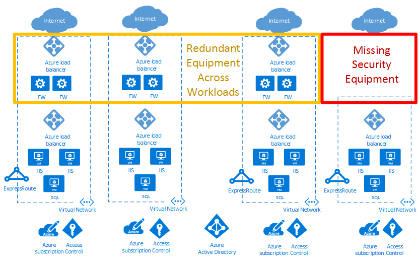 Diagramma che mostra una distribuzione cloud e un data center virtuale di rete.