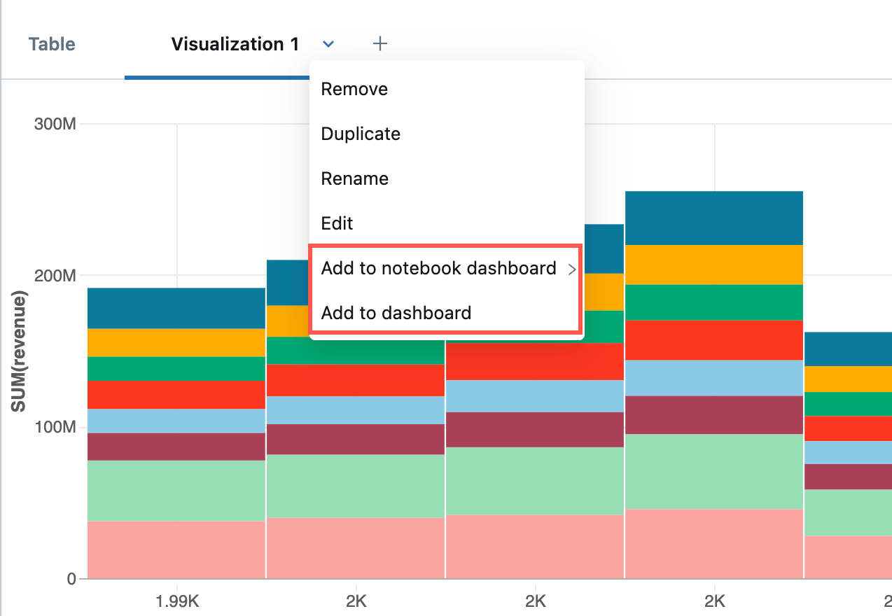 Menu che mostra i pulsanti per aggiungere una visualizzazione al dashboard