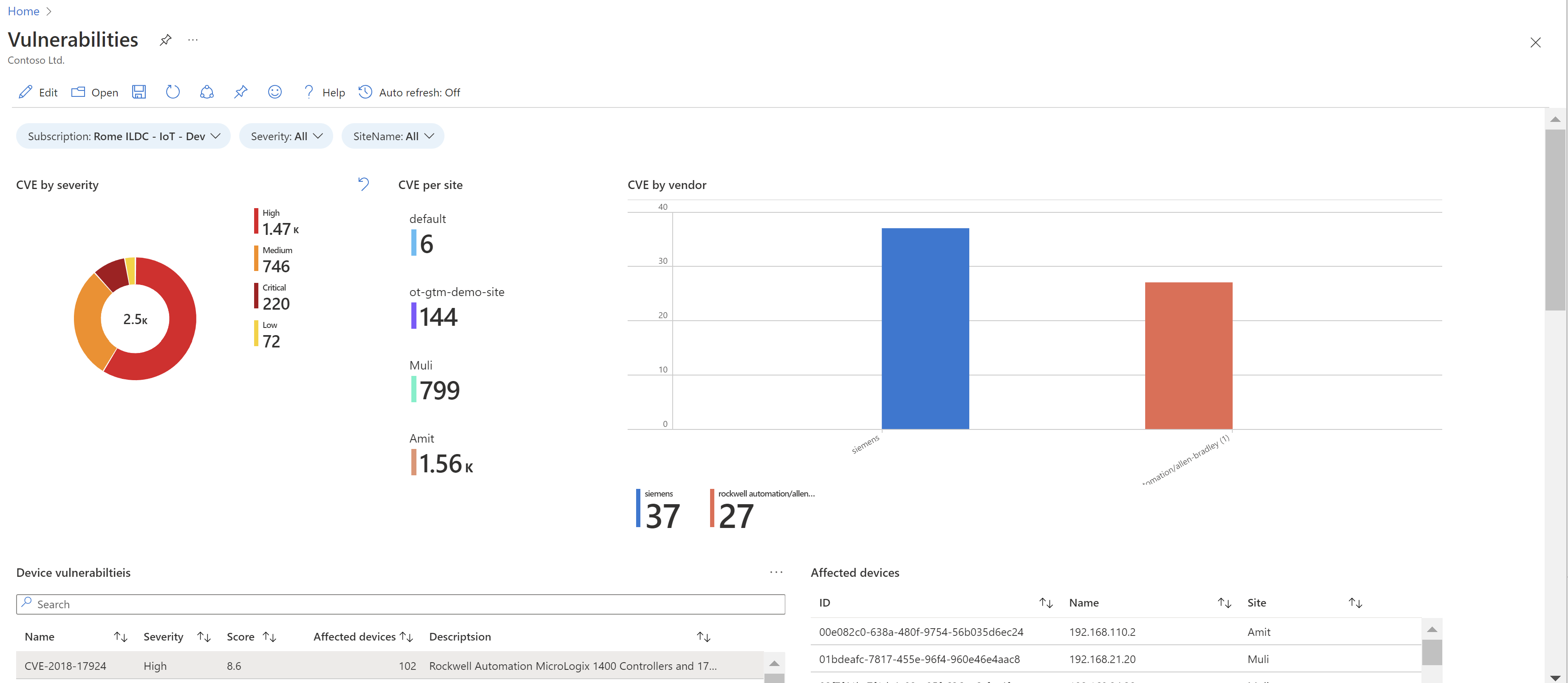 Screenshot di una cartella di lavoro Vulnerabilità in Defender per IoT.