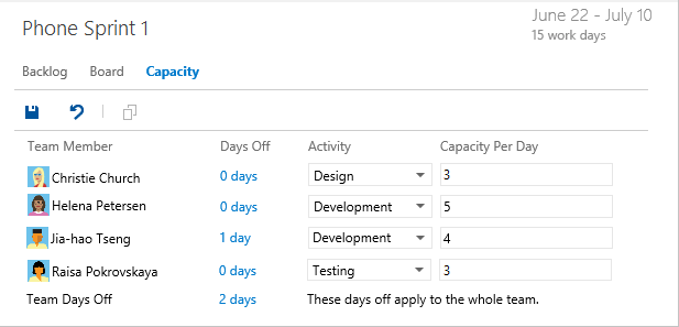 Screenshot di Allocate capacity for team Telefono(Alloca capacità per il team Telefono).