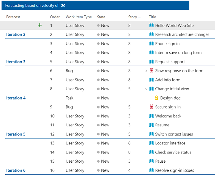 Screenshot del backlog del team, visualizzazione Previsione.