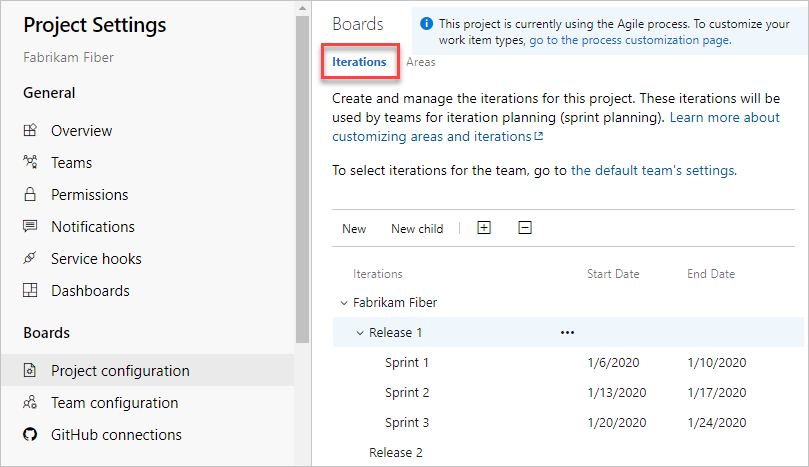 Iterazioni predefinite, processo Scrum