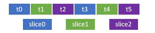 6 test in 3 sezioni