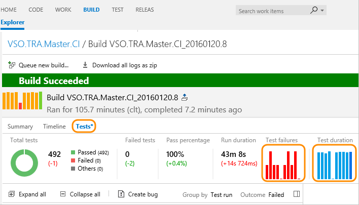 Screenshot dell'aggiunta di un grafico del piano di test a un dashboard.