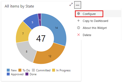 Aprire la finestra di dialogo Configura