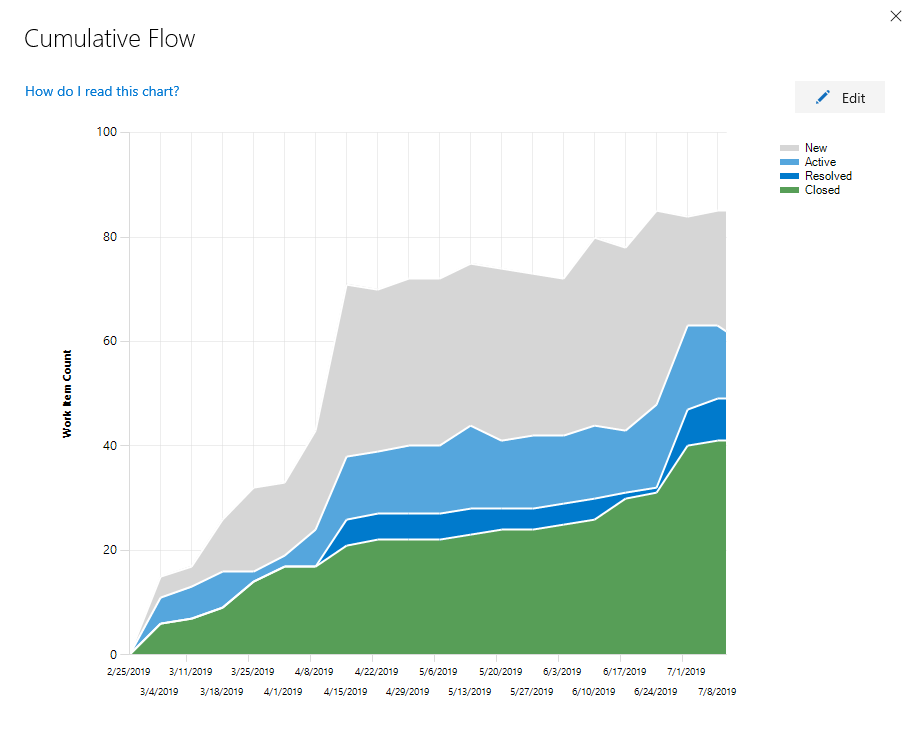 Grafico CFD aperto