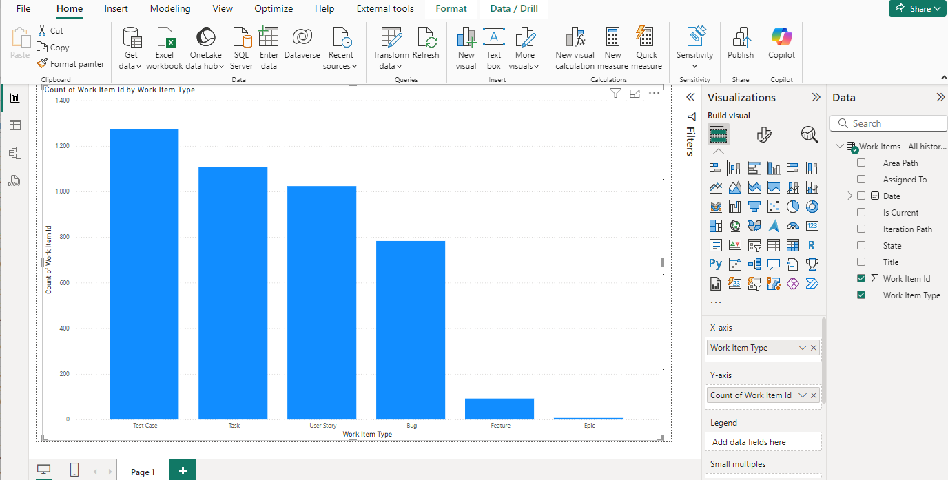 Screenshot che mostra la visualizzazione report di Power BI Desktop.