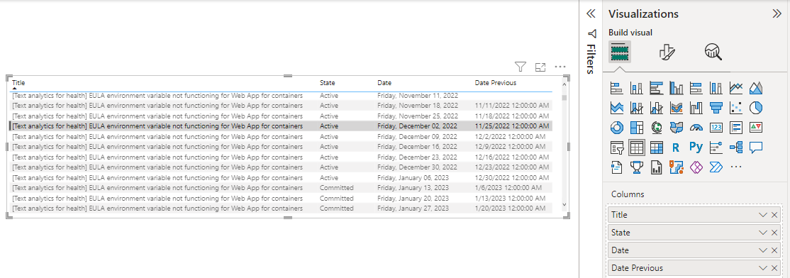 Screenshot del grafico tabella di Power BI e della scheda Visualizzazione per Data e Data precedente.