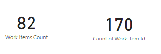 Screenshot della pagina del report di Power BI, due schede che mostrano la misura Conteggio elementi di lavoro e la proprietà ID elemento di lavoro.