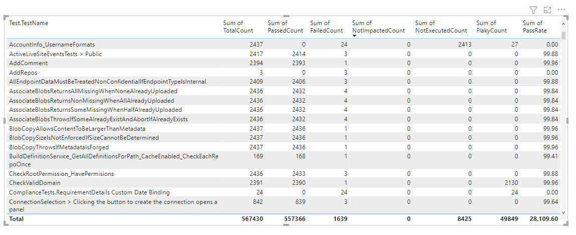 Screenshot del report Tabella test non superati.