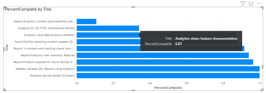 Screenshot del report grafico a barre in pila Stato funzionalità.