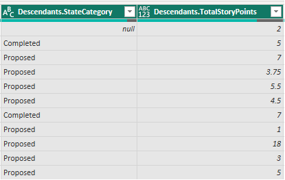 Screenshot della colonna Discendenti espansa di Power BI. 