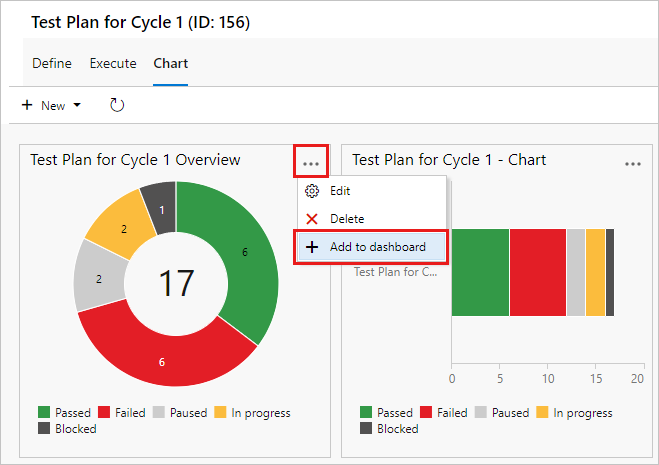 Screenshot che mostra il menu di scelta rapida del grafico con l'opzione Aggiungi al dashboard selezionata.