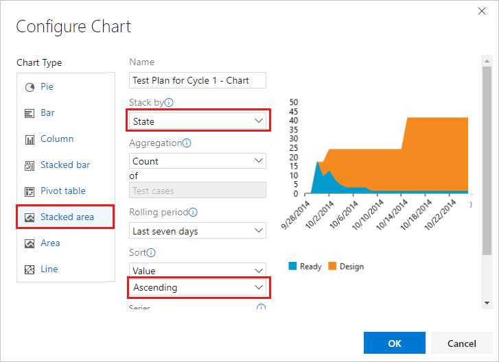 Screenshot che mostra un grafico ad area in pila con lo stato e il valore crescente selezionato.