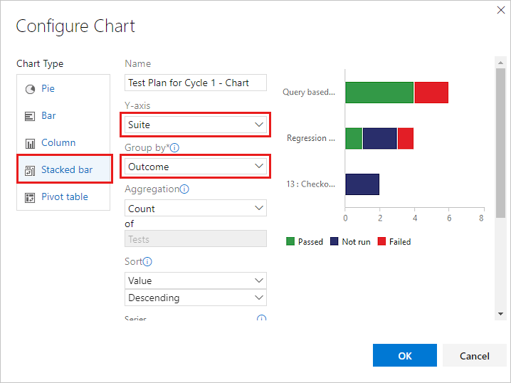 Screenshot che mostra un grafico a barre in pila per una storia utente con Suite e Risultato selezionato.