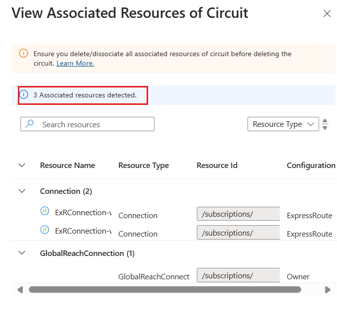 Screenshot dell'eliminazione delle risorse associate al circuito ExpressRoute.