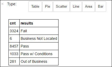 Output della query SQL.