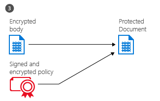 Protezione del documento RMS: passaggio 3, i criteri vengono incorporati nel documento