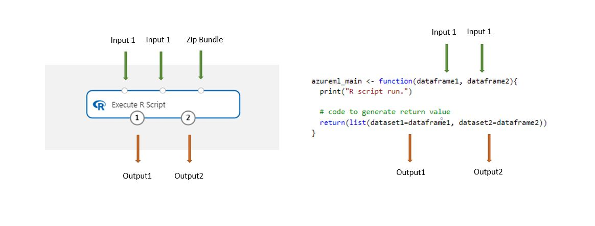 Diagramma degli input per un componente R