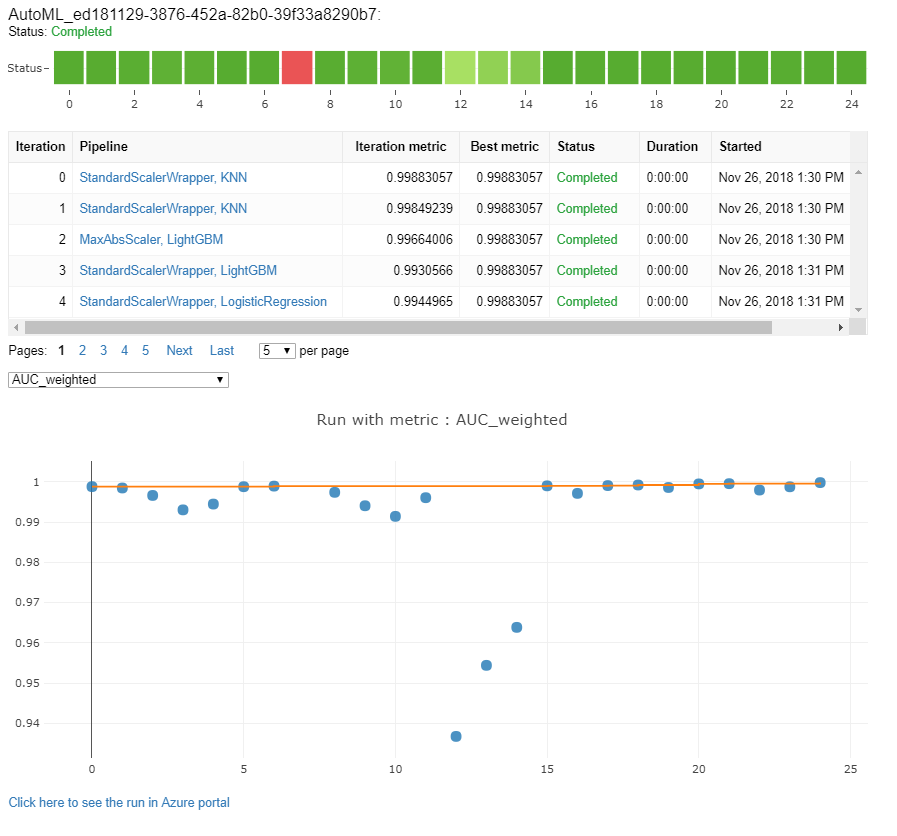 Widget di notebook di Jupyter per Machine Learning automatizzato