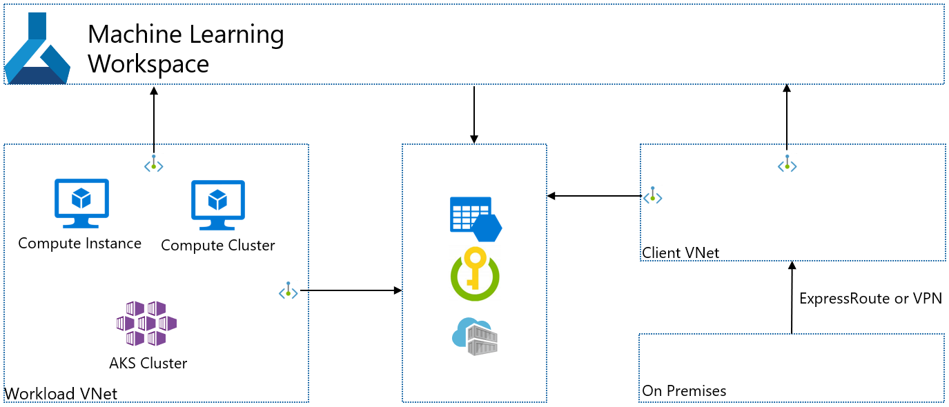 Diagramma della rete virtuale del client isolato.