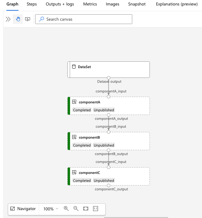 Screenshot of a graph visualization of the pipeline.