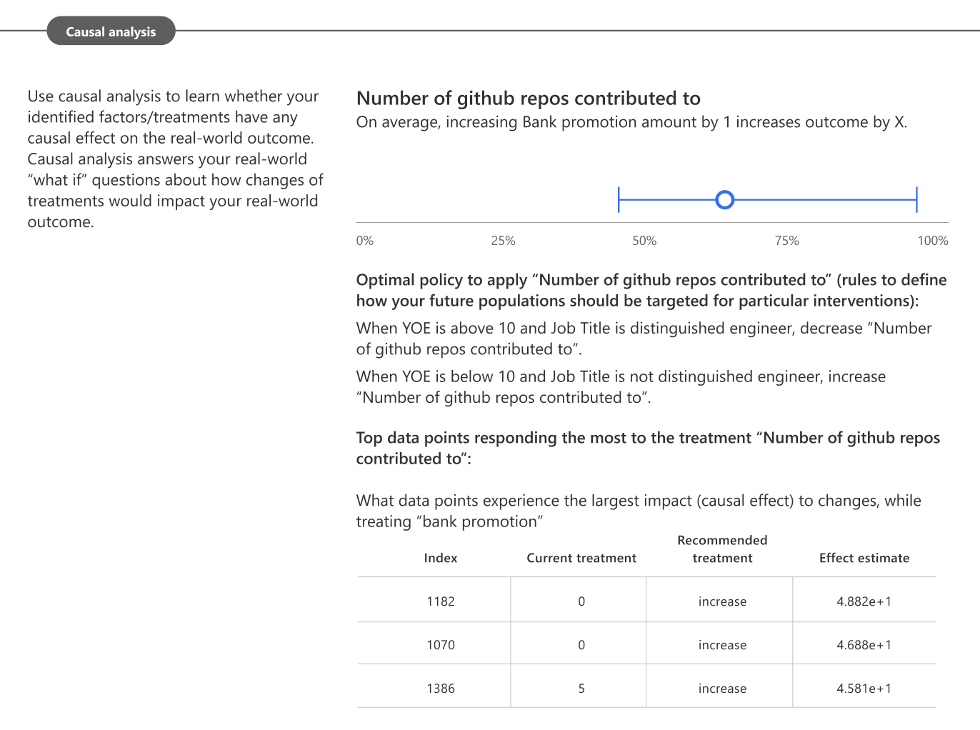 Screenshot delle informazioni dettagliate causali del set di dati sul PDF della scorecard di intelligenza artificiale responsabile.