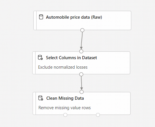 Screenshot dei dati relativi ai prezzi delle automobili connessi per selezionare le colonne nel componente del set di dati, che è connesso a dati mancanti puliti.