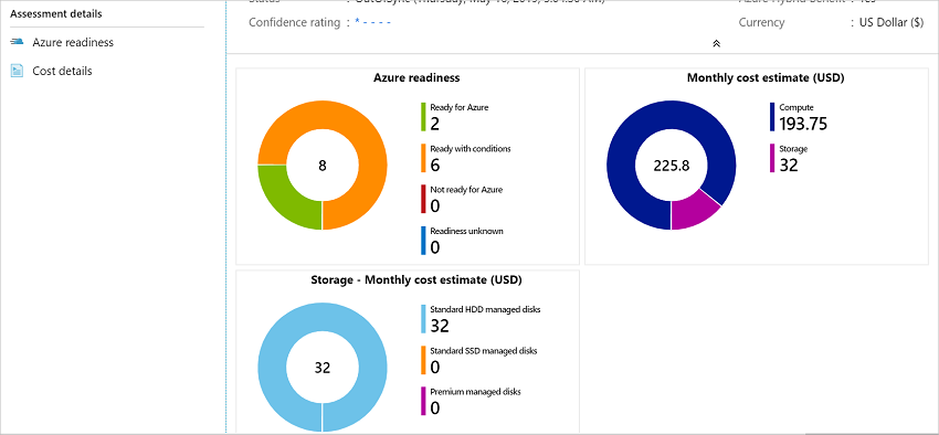 Screenshot of an Assessment summary.