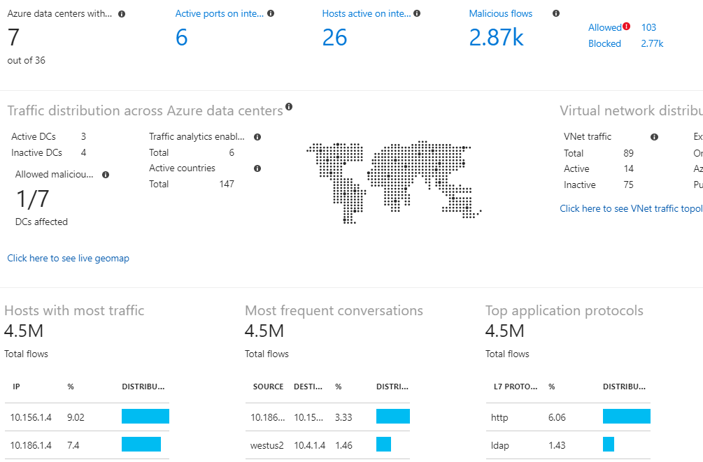 Screenshot che mostra la funzionalità analisi del traffico di Network Watcher.