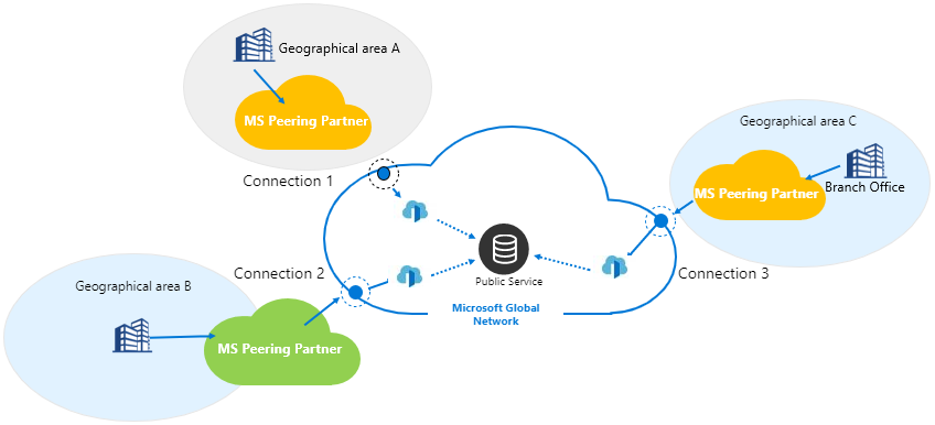 Il diagramma mostra le connessioni con ridondanza geografica.